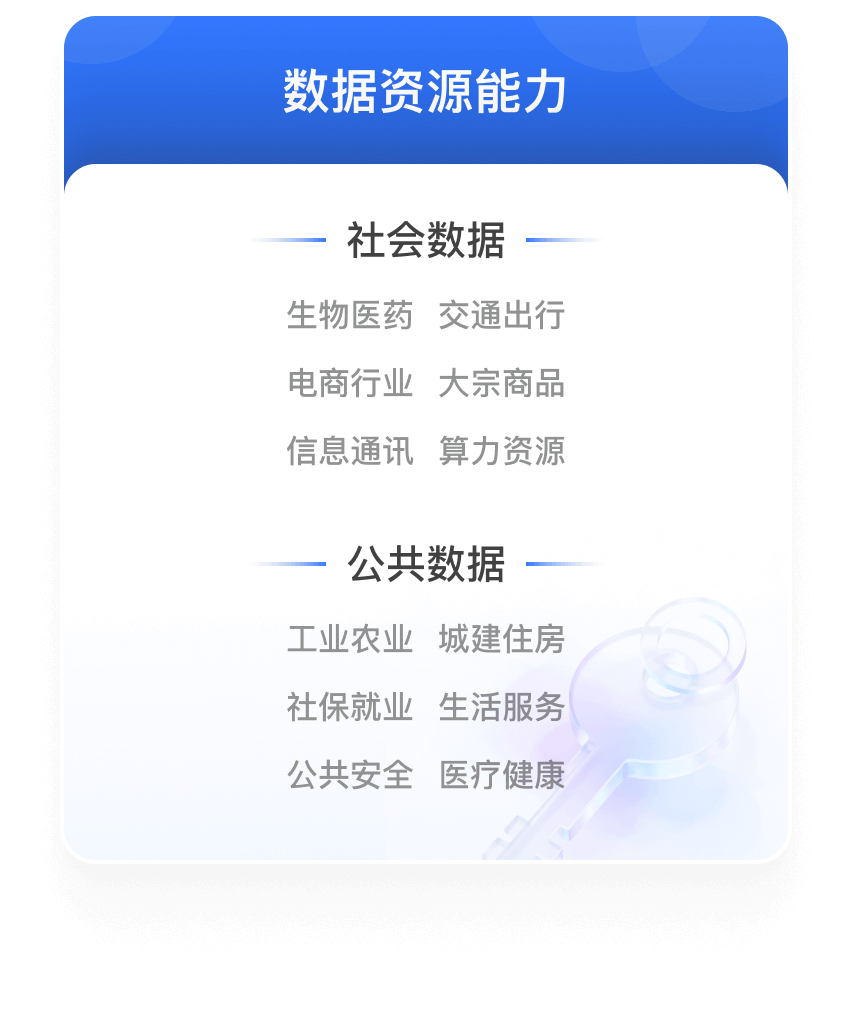 数据资源能力